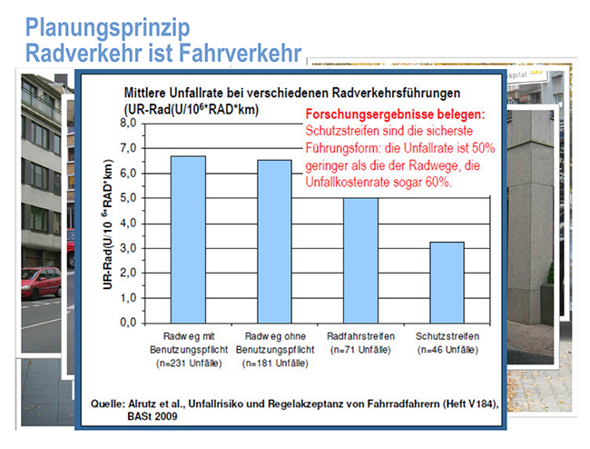 Radwege-Vergleich